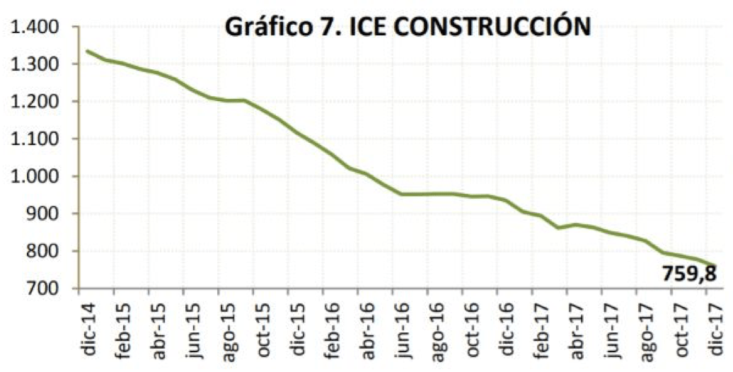 ice_constr