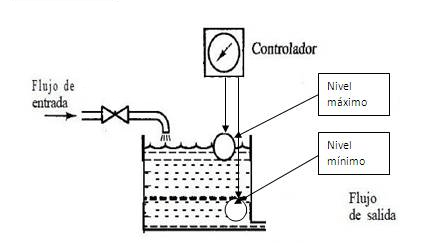 Flujo de agua a tanque