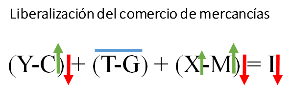 3b-Liberalización BC
