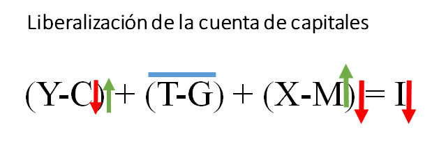 3b-Liberalización CC