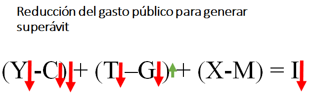 3b-Reducción G superávit.png