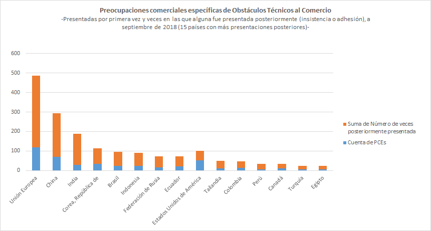 PCEs originales y posteriores