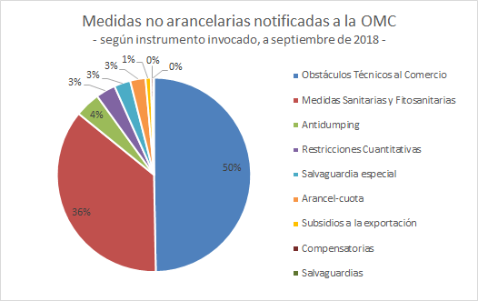 Medidas según instrumento invocado