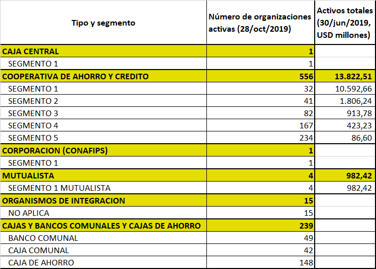 COACS y CBCs a 28oct2019